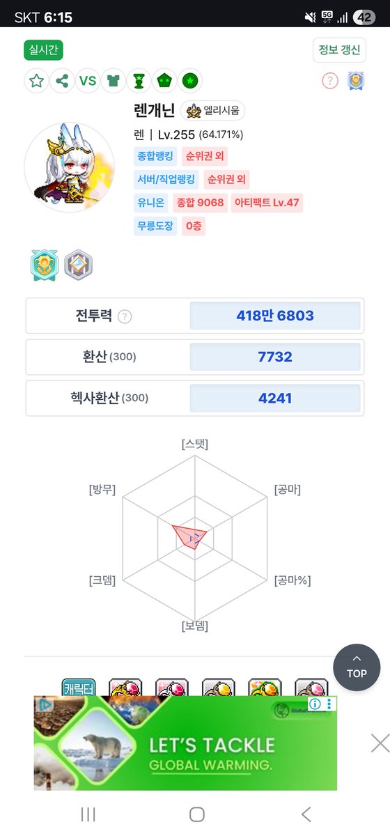 외박 메이플 결과 렌 255에 64퍼
6차는 무리인거 같고 260은 가능하려나