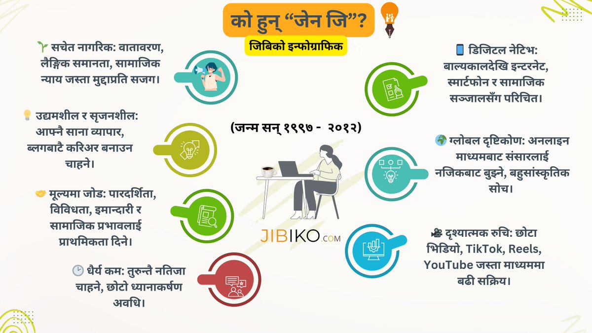 को हुन् “जेन जि”? तिनको विशेषता के के छन्? #genz #GenerationZ #youth #nepal #nepali