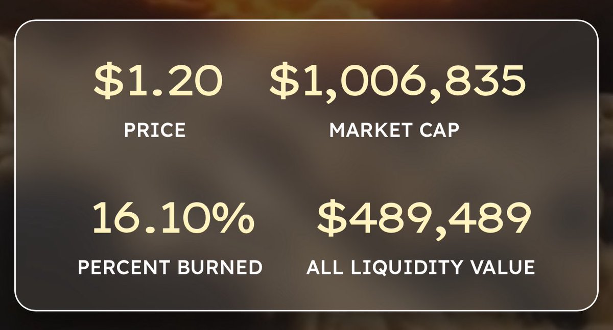 Daily $CIRCLE update. Today is Sunday, enjoy some rest! ⭕️