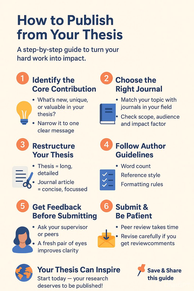 OladipupoRawa's tweet image. How to Publish from Your Thesis

Your thesis shouldn’t just gather dust on a shelf.
Here’s a simple guide to turning your research into a published paper that impacts the world.

Save this post and start preparing yours. 
#ResearchMadeSimple #AcademicGrowth #PublishingTips