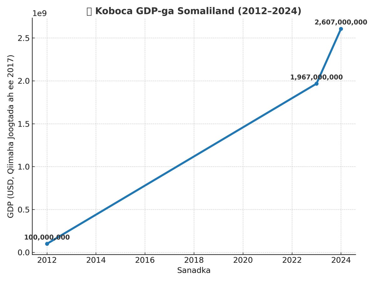 Ministry of Planning and National Development-JSL tweet media