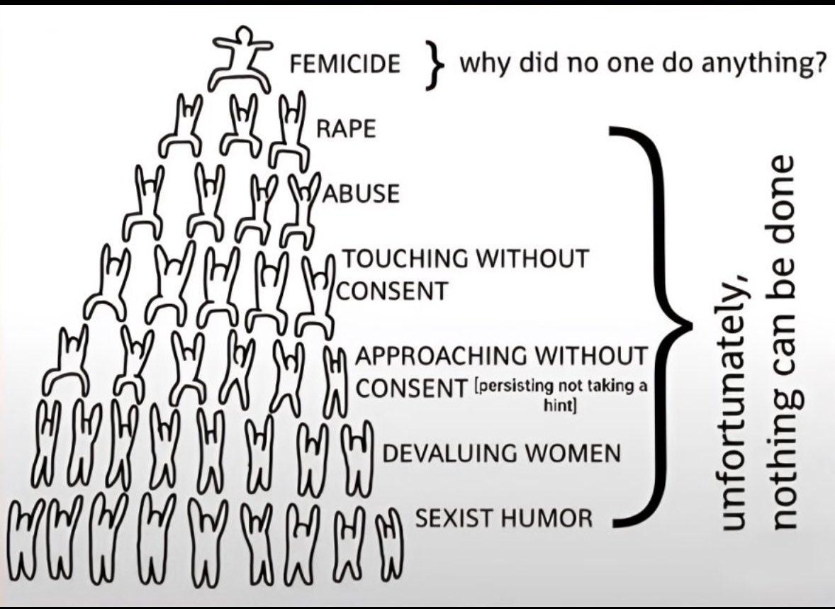 A perfect depiction of femicide.