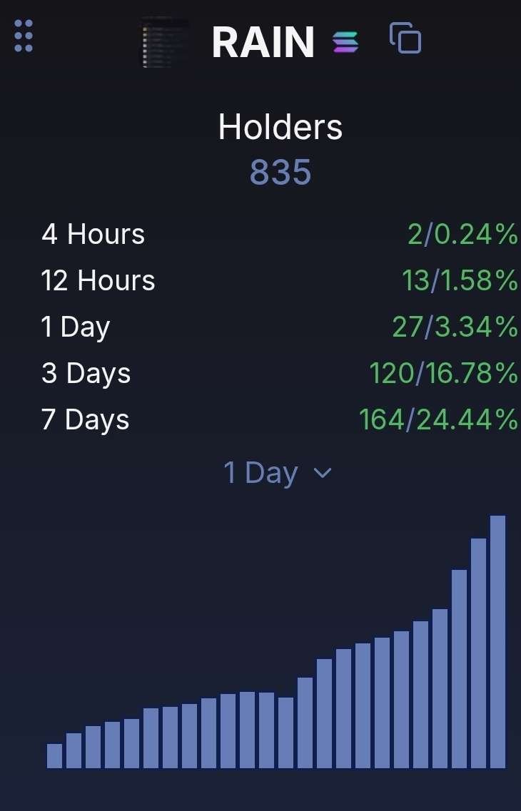 Money follows attention and now the prediction markets are the new kid in town and the hottest narrative.  

Big partnerships also looks better in prediction markets  than in the meme coin segment.  

WE put the energy where the attention is bigger. 

Make sure you will not