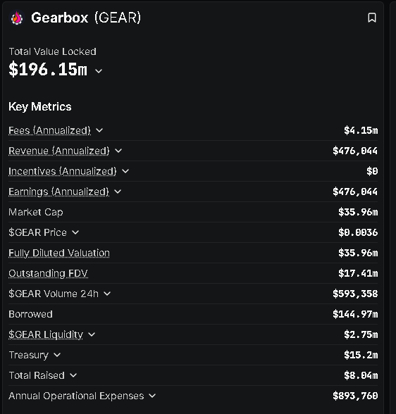 发现一鱼三吃的链上理财方案！🐟🐟🐟

<a href="/GearboxProtocol/">Gearbox ⚙️🧰 Protocol</a>  上存入USDC（建议ARB链，手续费低廉）

三吃：
1.🐟  吃利息11.58%
2.🐟  吃30 falcon积分每存1USDC <a href="/FalconStable/">Falcon Finance</a> 
3.🐟  吃45 Aegis积分每存1USDC  <a href="/aegis_im/">Aegis</a>

当然，所有DEFI都有损失本金的风险。
