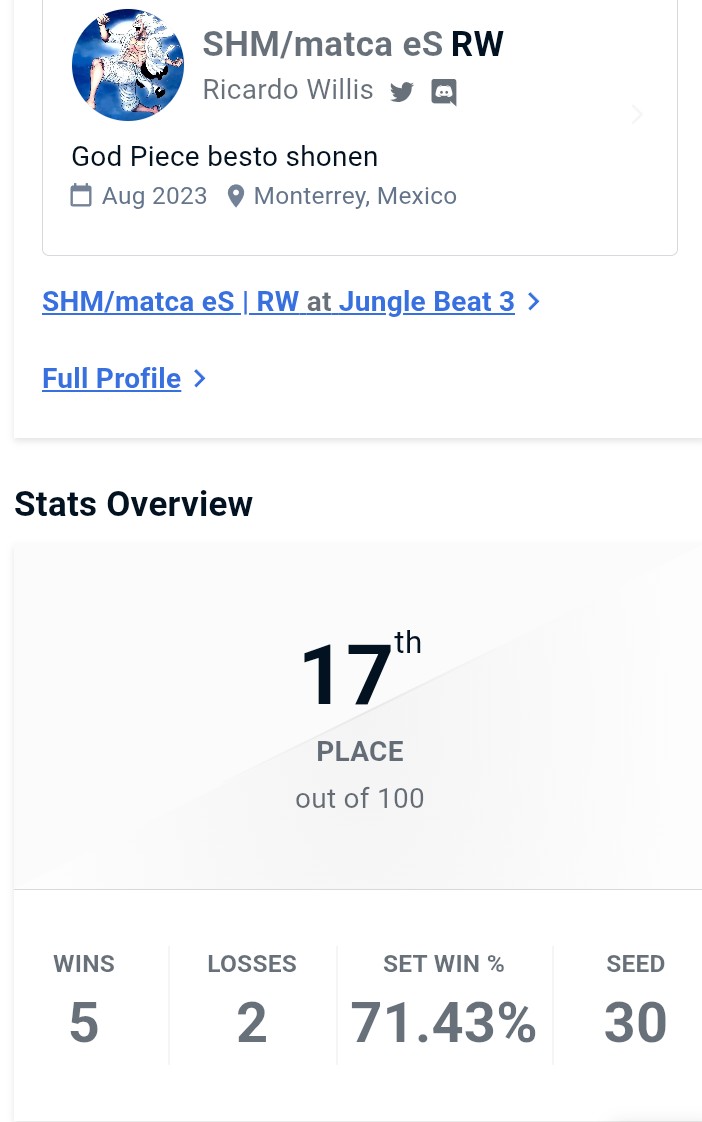 Bueno, un buen resultado aunque no me voy tan satisfecho...
Por lo menos ya en el 3er torneo seguido que me toca, al fin le gané a Atem.
Me sacaron Eric y Ponche, que siento no les jugué bien la matchup, me pasa esto más de lo que debería necesito mejorar mi paciencia...