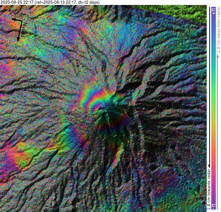 infomitigasi's tweet image. Citra #interferometry Gunung #Merapi periode 13-Agustus-2025 sampai dengan 25-Agustus-2024.
Cc: @PVMBG_
@badangeologi_