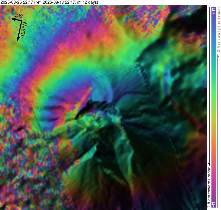 infomitigasi's tweet image. Citra #interferometry Gunung #Merapi periode 13-Agustus-2025 sampai dengan 25-Agustus-2024.
Cc: @PVMBG_
@badangeologi_