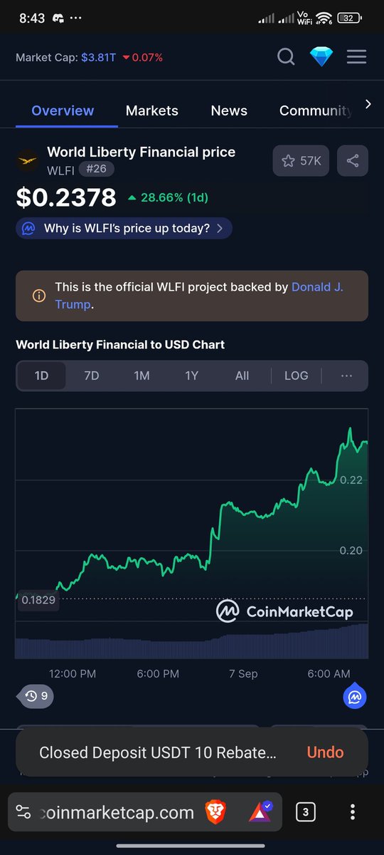 Gm to all web3 and to the $WLFI holders 🔥🔥🤘🤘🔥🔥