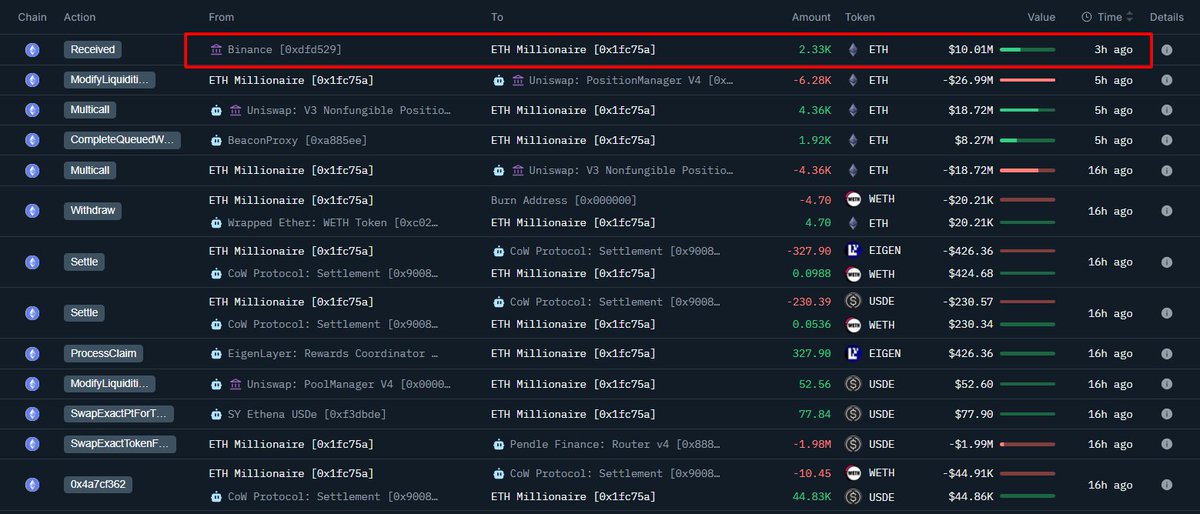 ETHミリオネアのクジラの取引履歴のスクリーンショット（Binanceからの出金を示す）