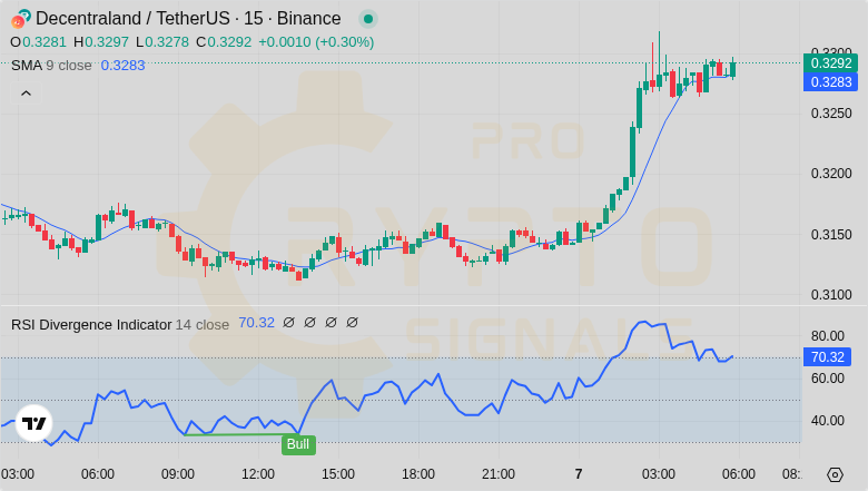 Crypt0_Savage's tweet image. 🎪 Crypto Circus Results

Leading the pack: #BUSD with 101.07% ⚡

Also crushing it:
#SUPER +19.73% 😇 $BAR +19.26% 🌟 PENDLE +17.93% 😍 $IMX +38.53% 🏆 

Portfolio boost: 219.4%
Complete strategy in our bio 📚