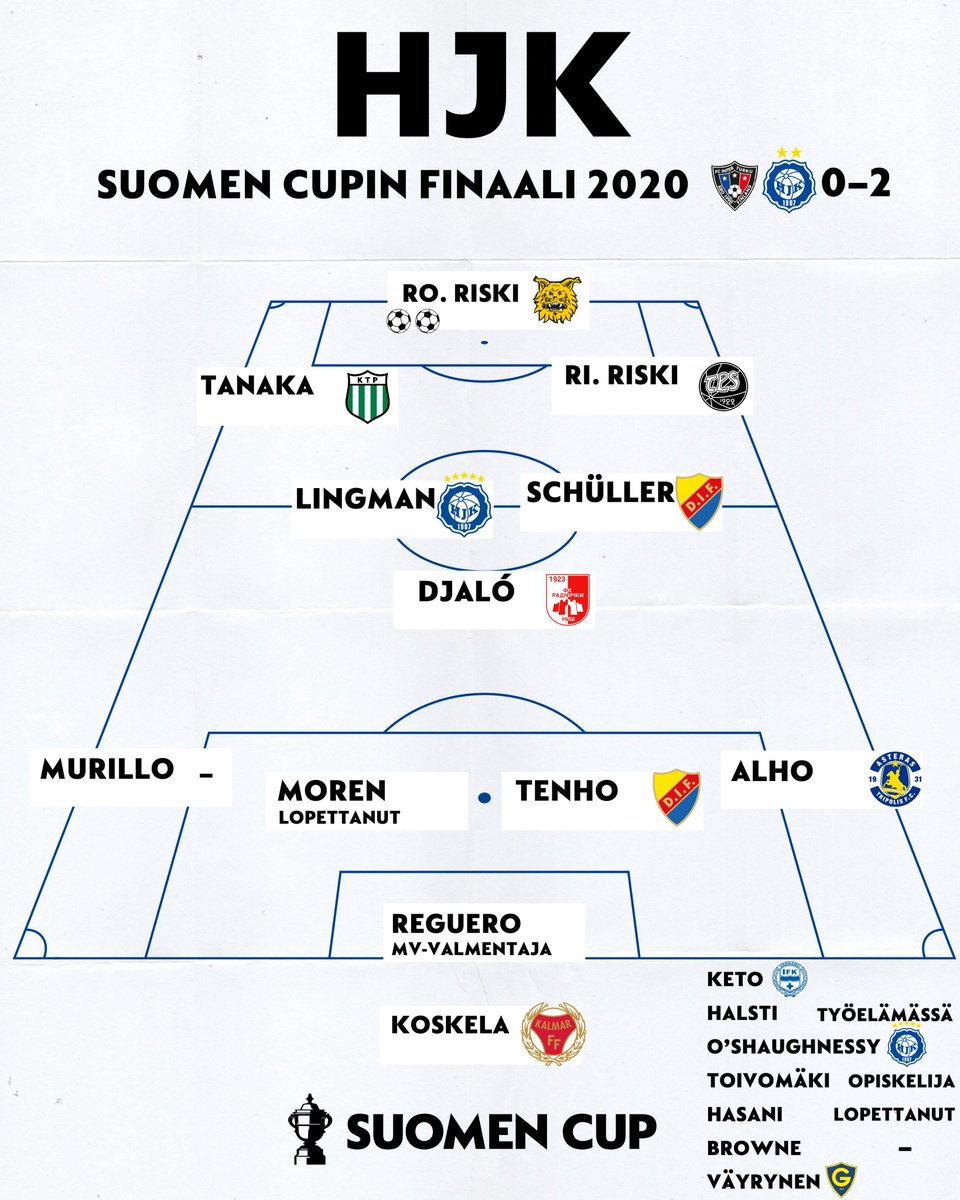 Missä he ovat nyt? 🏆🇫🇮 Kun HJK juhli viimeksi Miesten Suomen Cupin voittoa näytti kokoonpano tältä. 📃

Liput Superviikonloppuun: lippu.fi/artist/jalkapa…

#SuomenCup #HJK
