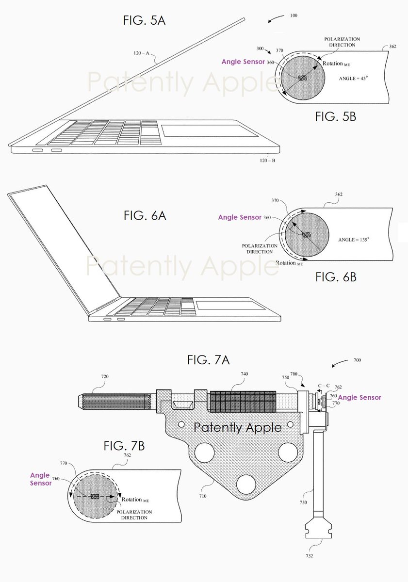 Ctrl_Alt_Zaid's tweet image. MacBook Lid Angle Sensor (Apple's granted patent 11853129).