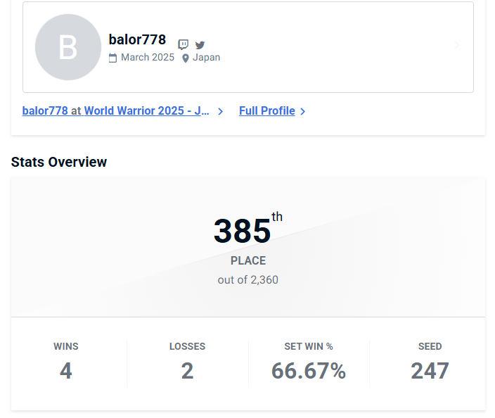 balor778's tweet photo. 初めてのスト6ww1は385位で終了
思っていたより勝ててうれしい https://t.co/UQCEEGtuZJ