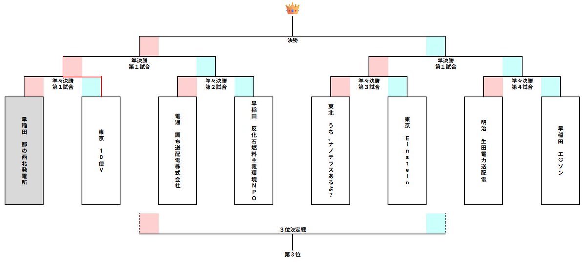 F³RC実行委員会 公式 tweet media