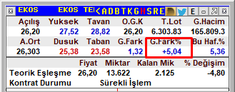 Dün mesajı alanları bi göreyim   #EKOS +5 🫵

x.com/gkngurlek/stat…