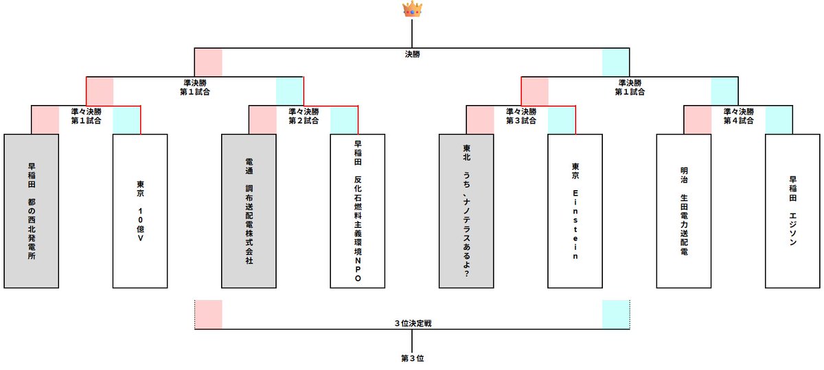 F³RC実行委員会 公式 tweet media