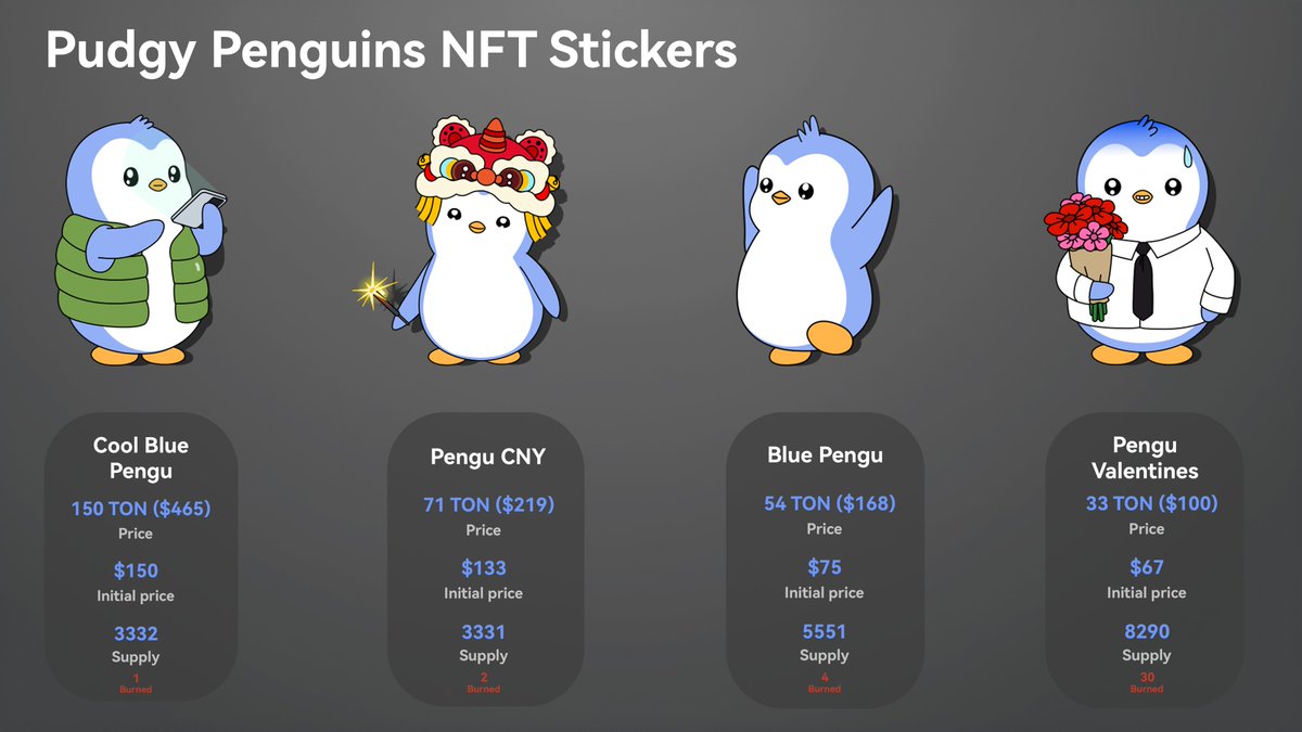 Statistics on the official Pudgy Penguins NFT stickers in Telegram. There aren’t many, and they won’t be enough for everyone. If you don’t have <a href="/pudgypenguins/">Pudgy Penguins</a> stickers, you’re in for an extreme level of 🩸FOMO, bordering on 🩸death. <a href="/ton_blockchain/">TON 💎</a>  is about to show its power,