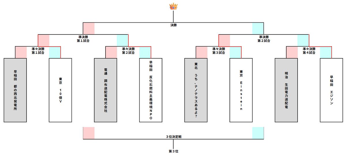 F³RC実行委員会 公式 tweet media