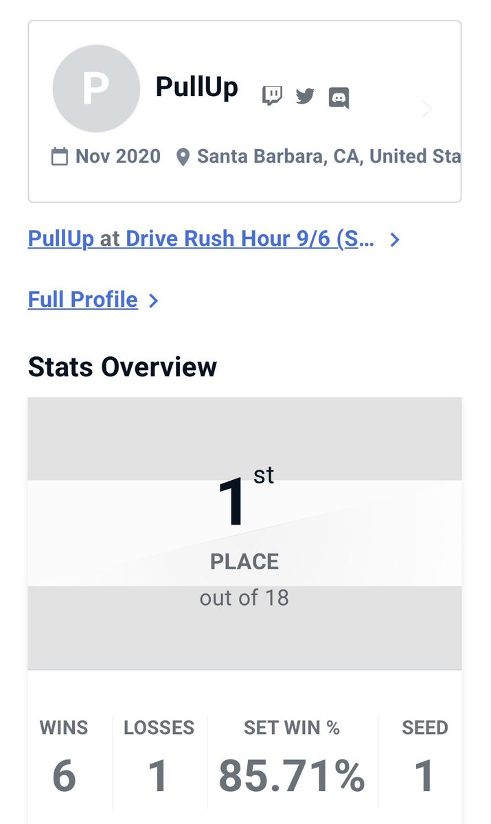 pullup_bb's tweet image. Friday and Saturday dub at locals🥇🥇

I had to reset the bracket in both tournaments for the win. Very happy with my playstyle recently. 

I gotta keep going to tournaments 😅 no more laziness