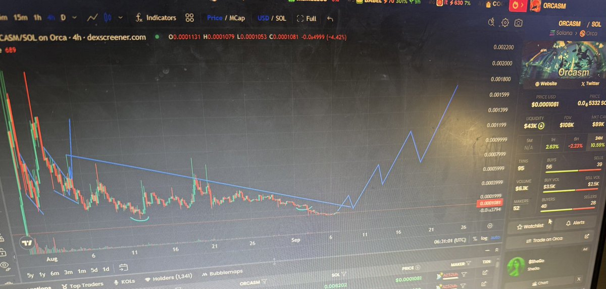 Chart looks good. Let’s break this resistance and road to the moon is open for us. 

Higher $Orcasm