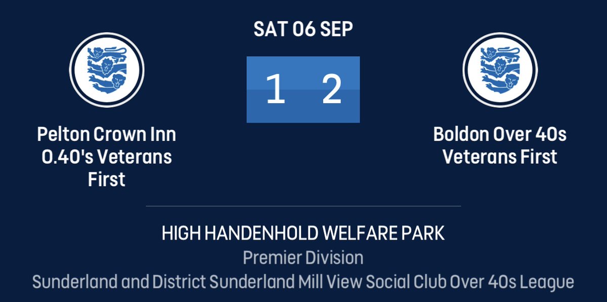 A hard fought victory on the road against Pelton Crown Inn. Definitely not the best of performances but +3. 

⚽️ Garry McCartney 
⚽️ Mark Johnson

POM - Wayne Phillips

Next up - Barking Dog o40’s (a)
