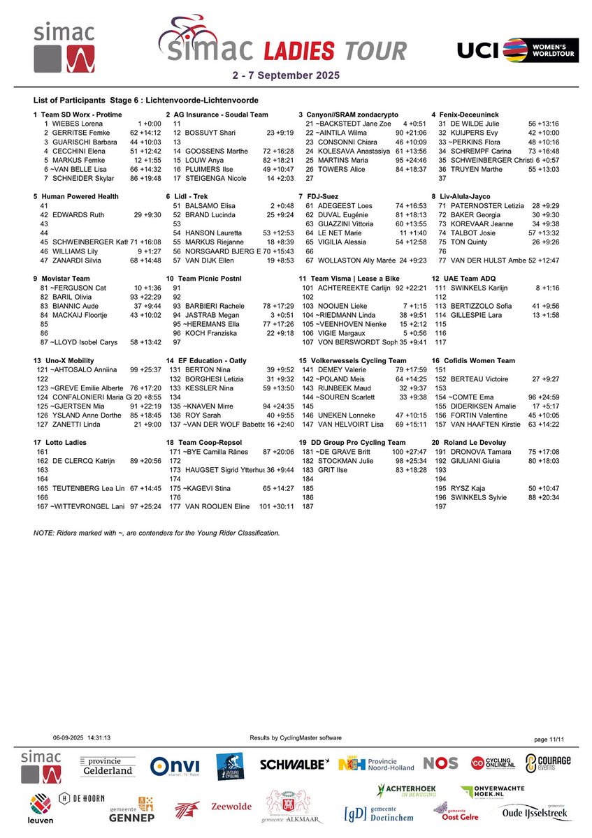 🚴‍♀️De finale met gravelwegen! Etappe 6 📍Lichtenvoorde-Lichtenvoorde 🛣️156,3 kilometer
🚴🚴‍♀️🚴‍♂️101 renners
🟡🟢 <a href="/lorenawiebes/">Lorena Wiebes</a>🇳🇱 <a href="/teamsdworx/">Team SD Worx - Protime</a> 
⚪️<a href="/Backstedt_Zoe/">Zoe Backstedt</a>🇬🇧<a href="/WMNcycling/">CANYON//SRAM zondacrypto</a> 
🏳️12.00 uur
🏁15.40 uur 
☀️26 graden 
💨ZO 3
📺14.00 livestream/TV <a href="/NOSsport/">NOS Sport</a> 

#SLT2025 #UCIWWT