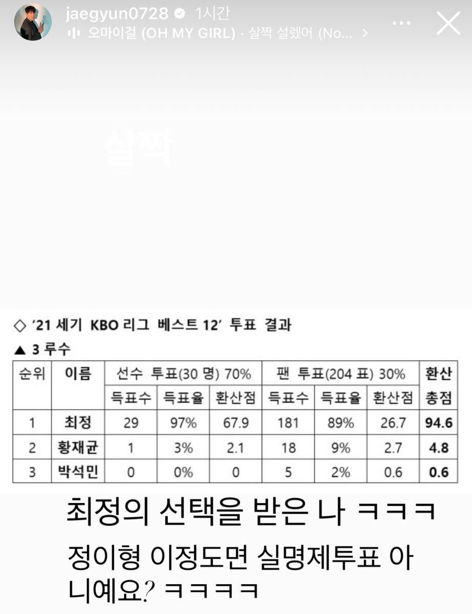 황재균 선수 인스스 아존웃 ㅋㅋㅋㅋㅋ ㅠ
최정의 샤라웃 받은자 ㅋㅋㅋㅋㅋㅋ