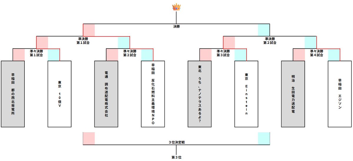 F³RC実行委員会 公式 tweet media