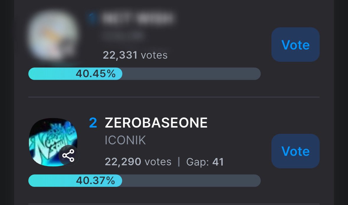 🚨 WE JUST DROPPED TO 2ND PLACE‼️ZEROSES THERE IS NO MUSIC BANK TROPHY WITHOUT A WIN ON FANCAST. ⚠️