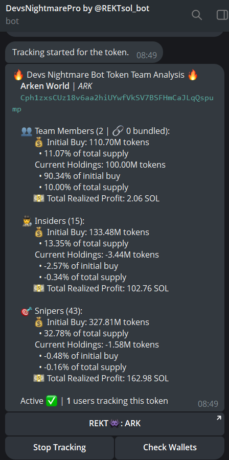 badattrading_'s tweet photo. Team has 10% of $ARK (CA Cph1zxsCUz18v6aa2hiUYwfVkSV7BSFHmCaJLqQspump) supply (Locked), issues detecting insiders and snipers using devsnightmare. Glancing rapidly at the holders tab i don't see any insiders at all. A cluster has 3.4%, top 70 holders have 61.2%, top 10 holders have 15.8%, 2250 holders with an average bag at $340. Nfa.
