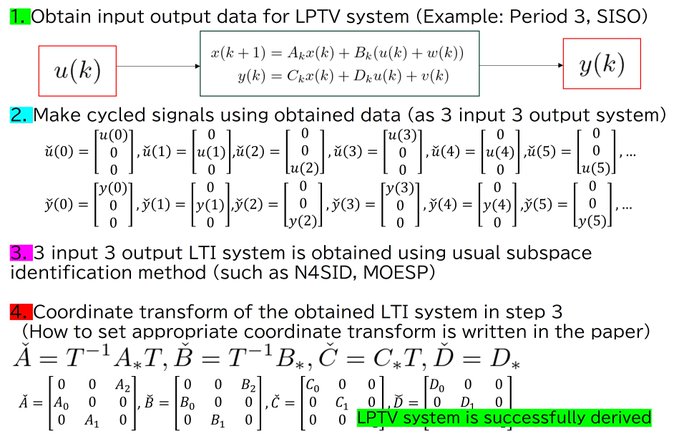 control_eng_ch's tweet image. Cyclic Reformulation-Based System Identification for Periodically Time-Varying Systems @IEEEAccess
ieeexplore.ieee.org/abstract/docum…
546 Full Text Views
Simple, but powerful identification. Periodically time-varying cycling systems captured with precision.