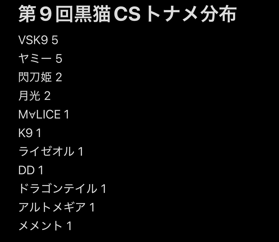 第9回黒猫CS決勝トーナメント分布です！
