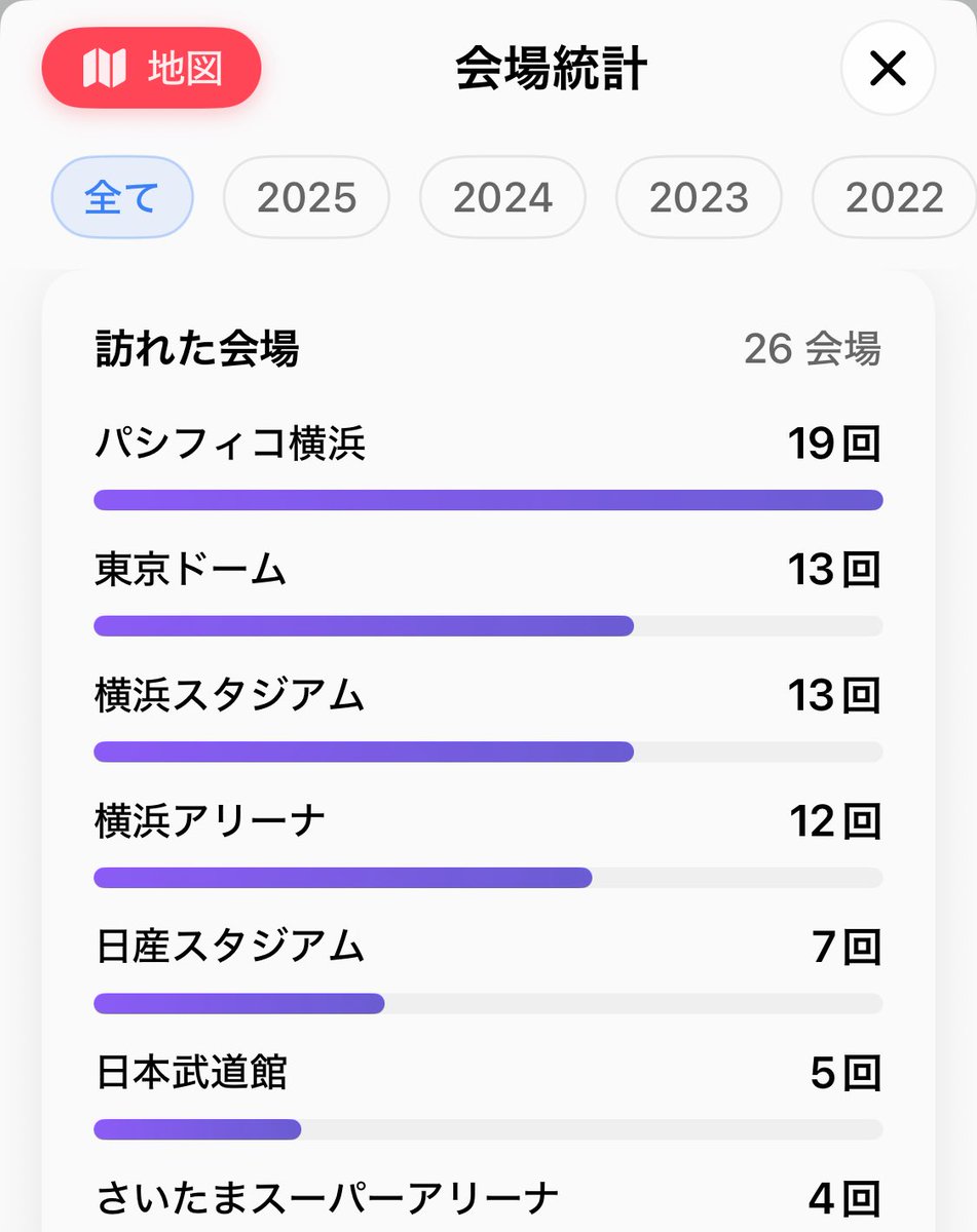 run4urblife's tweet image. #LiveSoul アプリに1995〜今まで+2025年野球観戦履歴入力してみた。東京Dとハマスタは野球の回数も含まれてるから多いと思ってたけど、それよりパシフィコのほうが多かったとは！