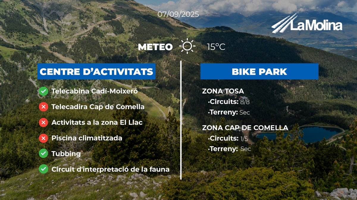 #INFOESTIUPrevisió d'obertura #LaMolina:
🚴‍♀️30 km
🚴‍♂️9 pistes
🚡 2 remuntadors
☀️15Cº a 12Cº
⛰️Terreny sec
Descarrega la teva fulla de responsabilitat lamolina.cat/content/pdf/re…