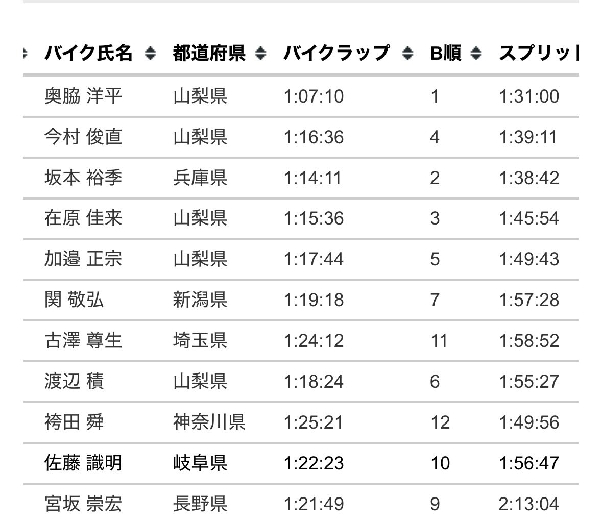 kkamesan's tweet photo. Mt.富士トライアスロン、リレー今年も2位。優勝するまで真面目にコツコツ https://t.co/4y6bRrur73