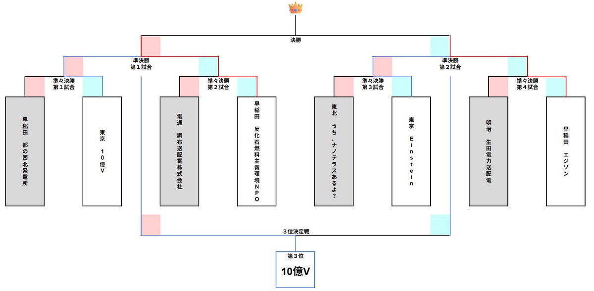 F³RC実行委員会 公式 tweet media