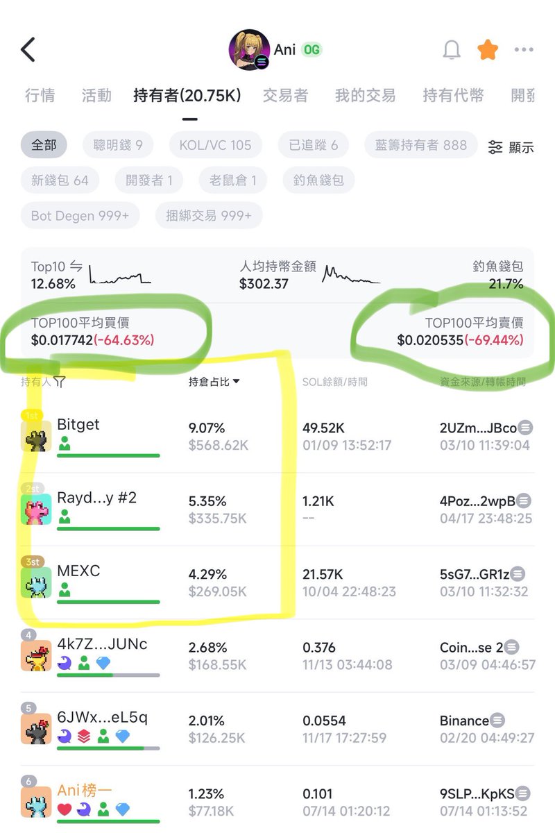 幣圈小小大秘書💖AI美少女情報局 tweet media