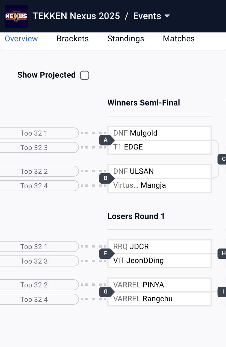 ULSANに敗れたけどその後勝ってルーザーズでTOP8まできた！
次ランチュ…