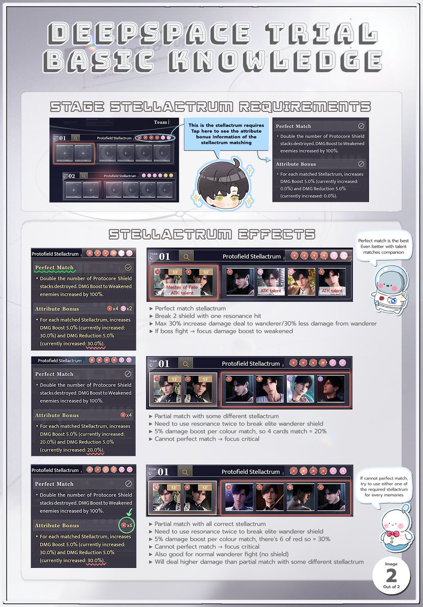 ❣️[ Deepspace Trial Basic Knowledge ]❣️

✴︎These basic knowledge about combat and team set up can also be applied to Senior Hunter Contest
✴︎Stellactrum matching is important even if cannot perfect match!

❄︎ You all can become stronger ❄︎
#LADSguides #LoveandDeepspace