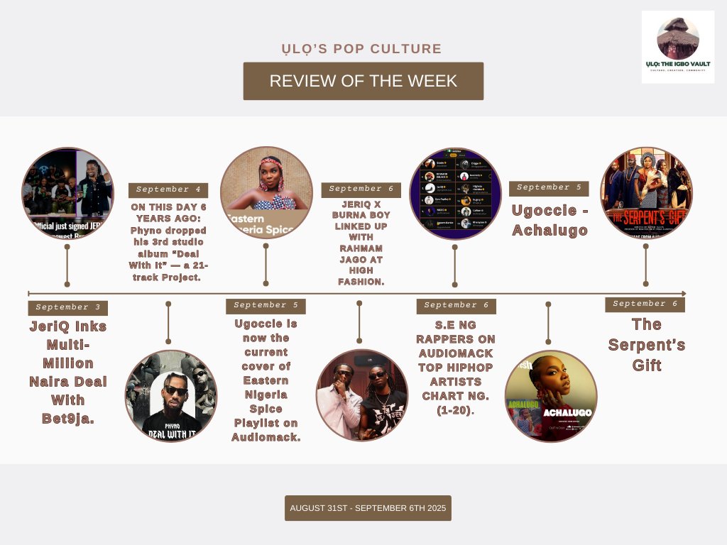 ỤLỌ: The Igbo Vault (@uloigbovault) on Twitter photo ỤLỌ’S POP CULTURE REVIEW OF THE WEEK
AUGUST 31ST - SEPTEMBER 6TH 2025
Cc x Photo Sources:
<a href="/igbohiphopNG/">𝗜𝗚𝗕𝗢 𝗛𝗜𝗣𝗛𝗢𝗣</a>
<a href="/eastsidenextup/">SOUTHEAST 🇳🇬 SHADEROOM</a>
<a href="/IgboHistoFacts/">IGBO History & Facts</a> ỤLỌ’S POP CULTURE REVIEW OF THE WEEK
AUGUST 31ST - SEPTEMBER 6TH 2025
Cc x Photo Sources:
<a href="/igbohiphopNG/">𝗜𝗚𝗕𝗢 𝗛𝗜𝗣𝗛𝗢𝗣</a>
<a href="/eastsidenextup/">SOUTHEAST 🇳🇬 SHADEROOM</a>
<a href="/IgboHistoFacts/">IGBO History & Facts</a>