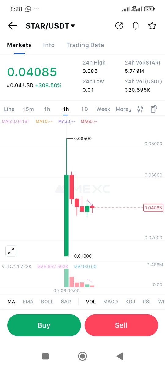 dwebmaster1's tweet image. Let&apos;s check this on #MEXC