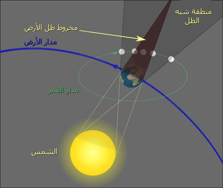 🌑 قد نعرف وقت، ومكان، ومدة بل وحجم المناورات العسكرية مسبقاً، لكن حين يشاهدها العدو ويعاين استعراضاتها المهيبة، ترتعد فرائصه، لما تحمله من رسائل قوة وهيبة بل ووعيد.

ولله المثل الأعلى سبحانه .. فالخسوف والكسوف وإن كانا معلومين حسابياً وفيزيائياً، فإن وقوعهما أمام أعين الناس يثير