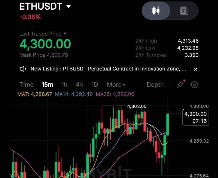 Take little profits and close $ETH long position now 💸💸
❌SL: 4370
🎯TP: 4272.51 - 4246.72 - 4220.93
#crypto
