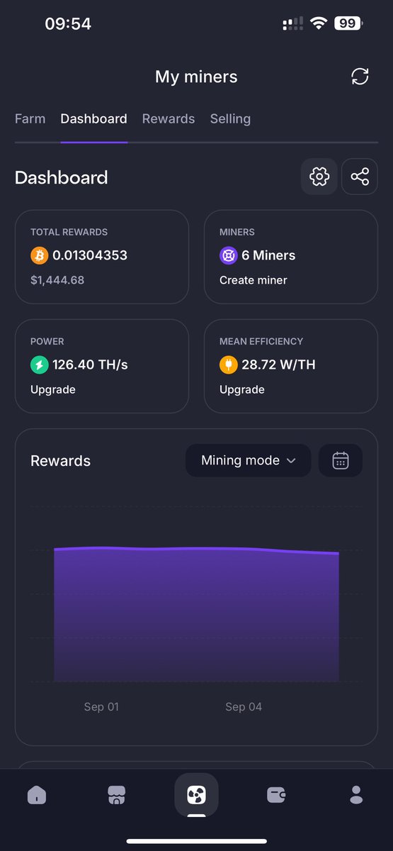 🔥 Ogni giorno ricevo ricompense in #Bitcoin → senza accendere nessun computer 💻⚡️
Grazie a #GoMining 🙌
👉 gomining.com/?ref=XxMw_