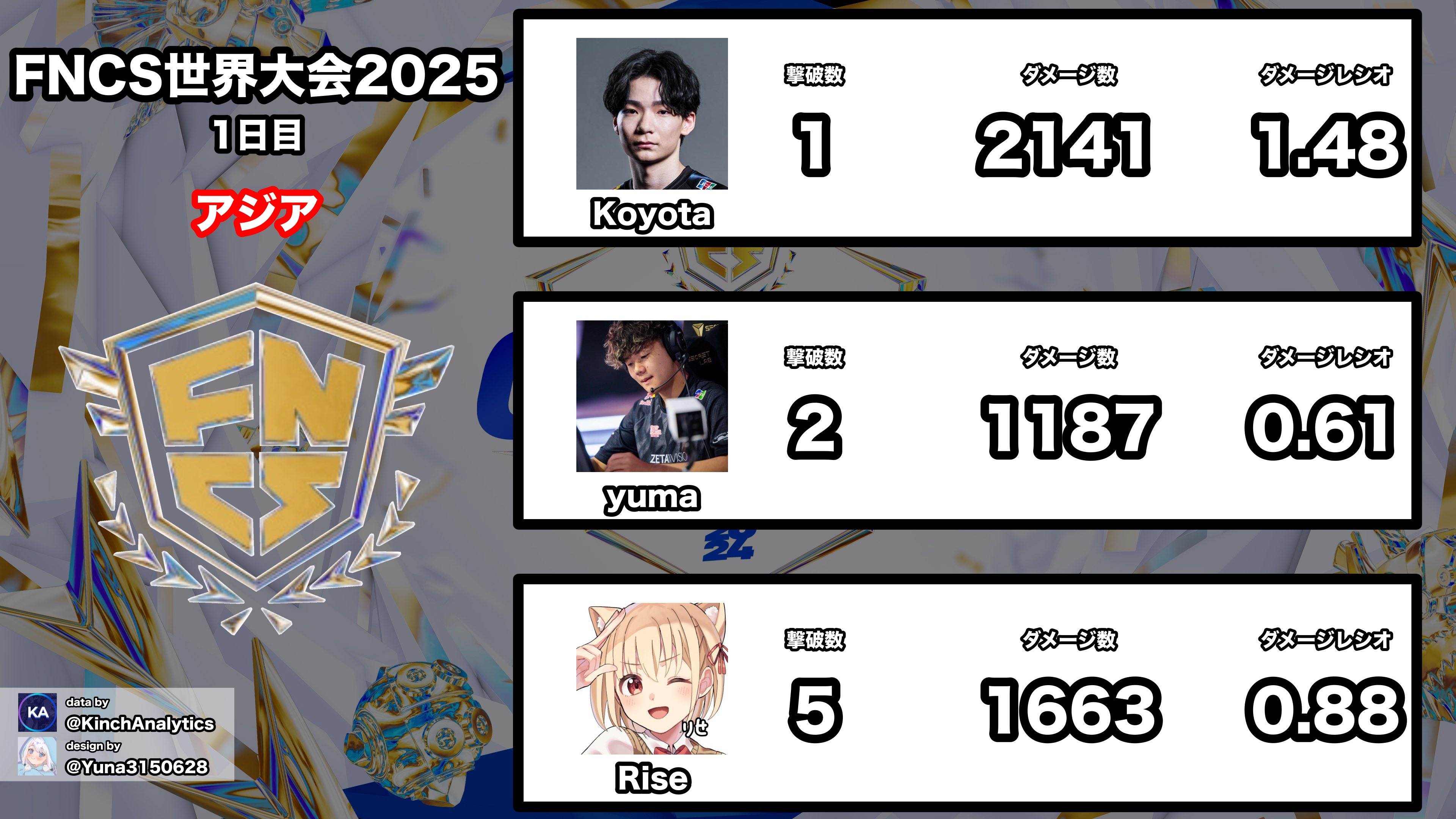 Yuna🦅 (@Yuna3150628) / X