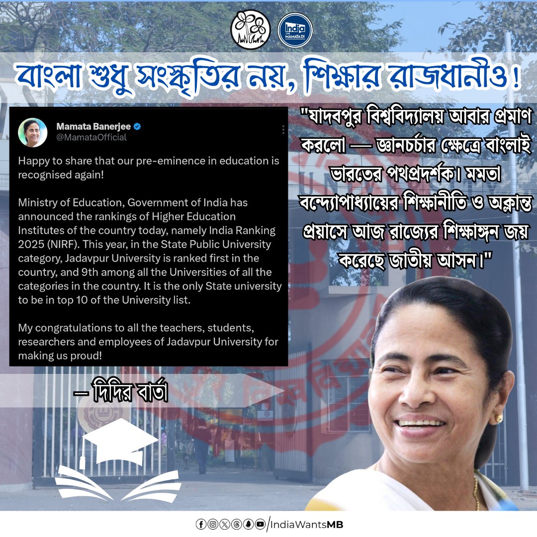IndiaWantsMB's tweet photo. Bengal: The Capital of Education!

Jadavpur University ranked India’s No.1 State Public University &amp; in the Top 10 nationwide. Under @MamataOfficial’s vision, Bengal shines as the torchbearer of knowledge &amp; excellence.

#IndiaWantsMamataDi https://t.co/2xRhLObZe9