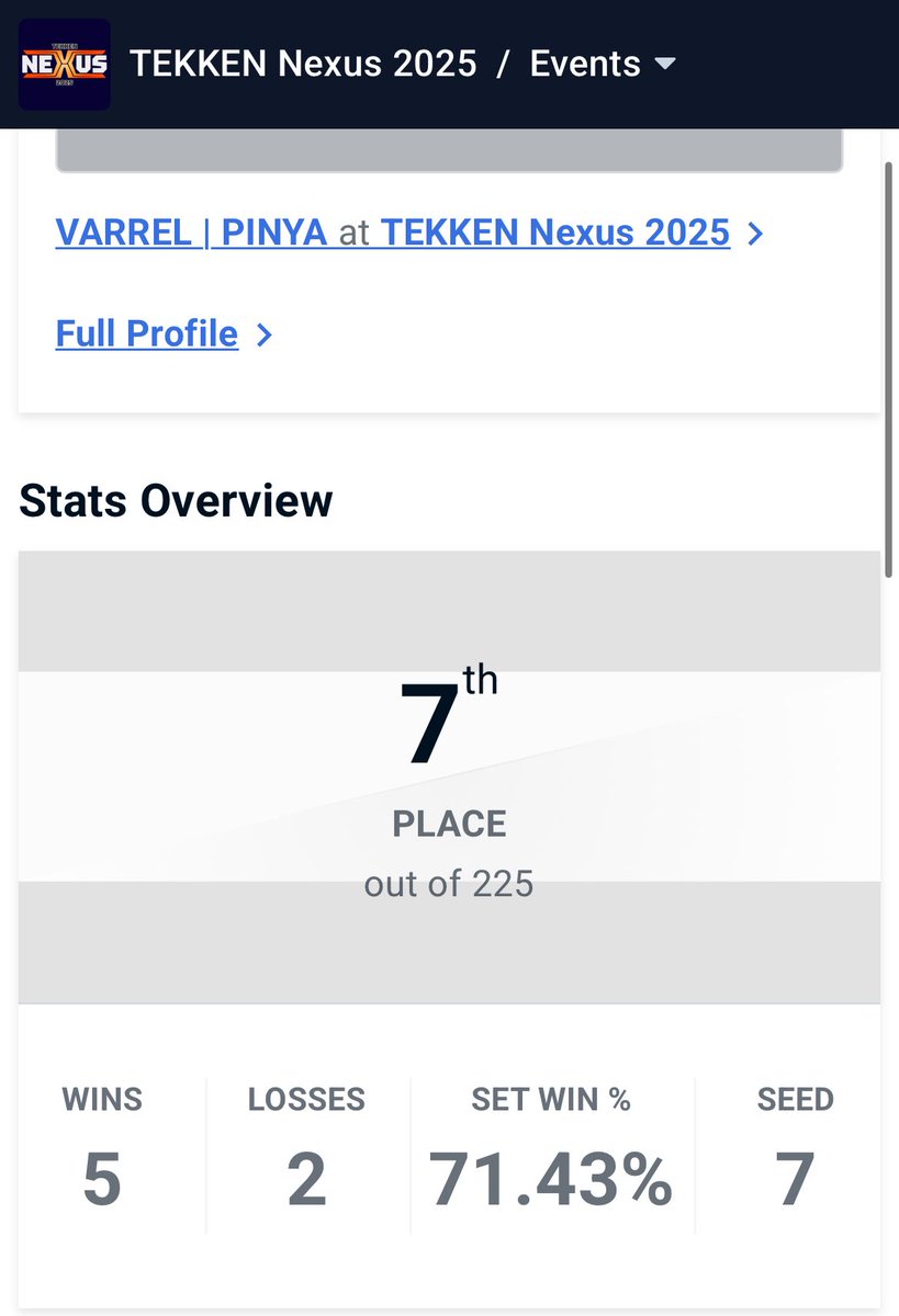 ランチュに負け！インドチャレンジャーは7位で終わりました！
ファーカムにはアンナの方が絶対良さそうだから練習します！