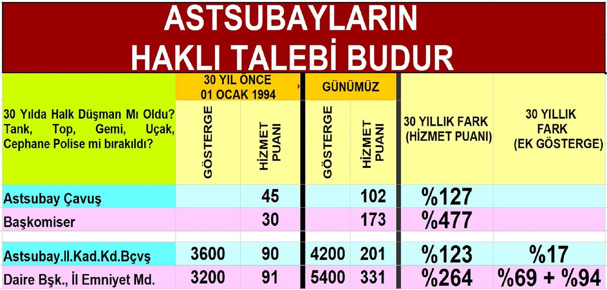 KREDİ VERECEK DURUM YOK

<a href="/TBMMGenelKurulu/">TBMM Genel Kurulu</a> <a href="/TBMMresmi/">TBMM</a> <a href="/Akparti/">AK Parti</a> <a href="/herkesicinCHP/">CHP 🇹🇷</a> <a href="/iyiparti/">İYİ Parti</a> <a href="/MHP_Bilgi/">MHP</a> <a href="/devapartisi/">DEVA Partisi</a> <a href="/SaadetPartisi/">Saadet Partisi</a> <a href="/GelecekPartiTR/">Gelecek Partisi</a> <a href="/_DemokratParti/">Demokrat Parti</a> <a href="/RTErdogan/">Recep Tayyip Erdoğan</a> <a href="/eczozgurozel/">Özgür Özel</a> <a href="/meral_aksener/">Meral Akşener</a> <a href="/dbdevletbahceli/">Devlet Bahçeli</a> <a href="/DpGultekinUysal/">Gültekin Uysal</a> <a href="/T_Karamollaoglu/">Temel Karamollaoğlu</a> <a href="/alibabacan/">Ali Babacan</a> <a href="/kilicdarogluk/">Kemal Kılıçdaroğlu</a>