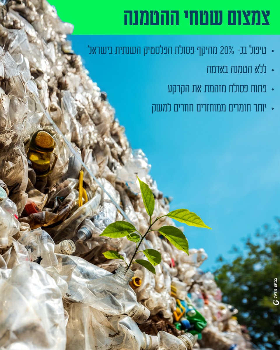 REM - Rotem Energy Materials tweet media