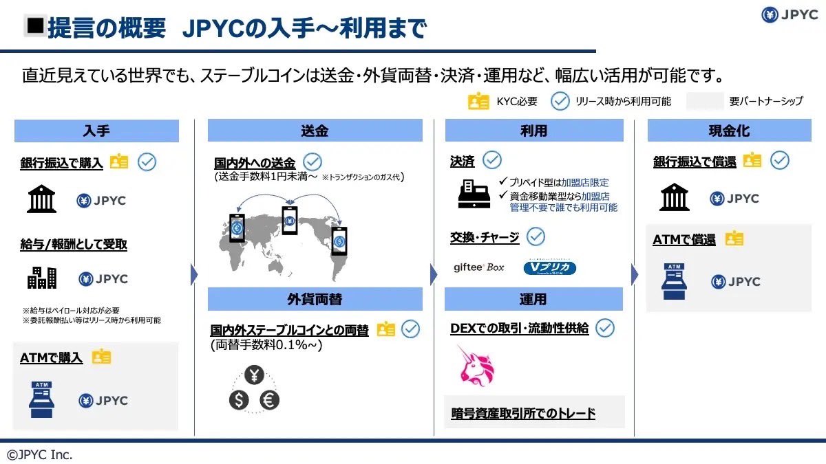 3. 財務・業績比較】 ✓インタートレード ・売上21.6億円、PER593倍 ・自己資本比率74.2%で健全 ・無配継続(収益化優先) ・株価932円(8月急騰20%超)  ✓アステリア ・売上35億円、PER60~70倍 ・自己資本比率76.2%で健全 ・累進配当採用(増配方針) ・株価1,623円(8月3倍急騰 ...
